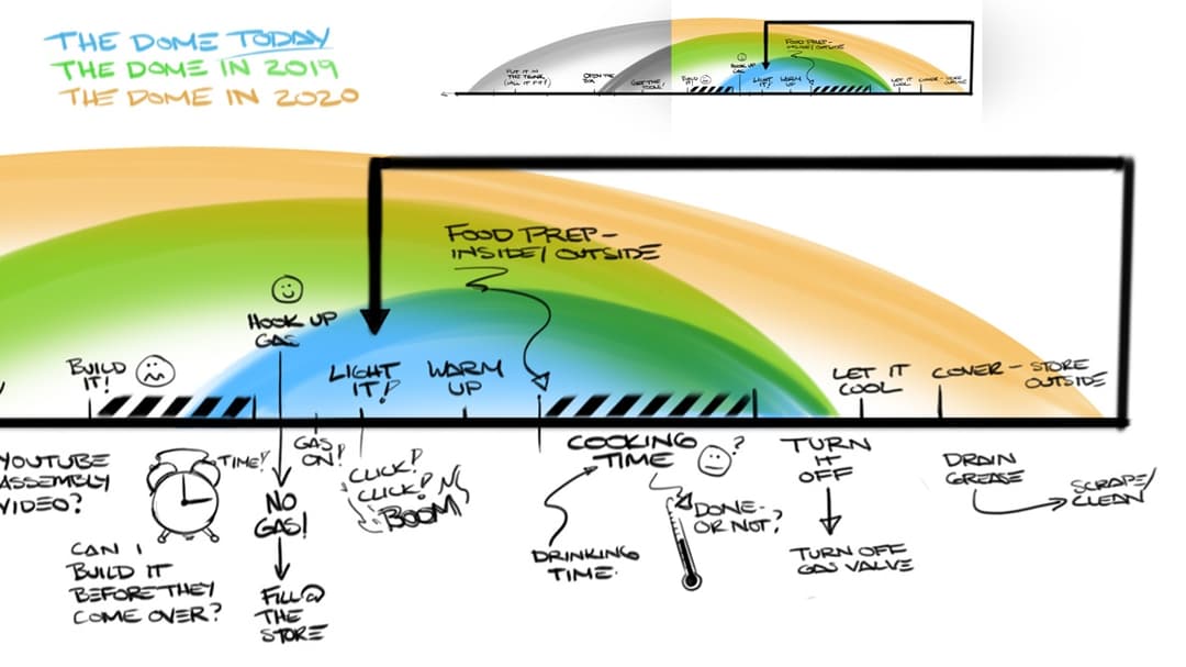 I say “Dome of Awesome” and you say… Delve