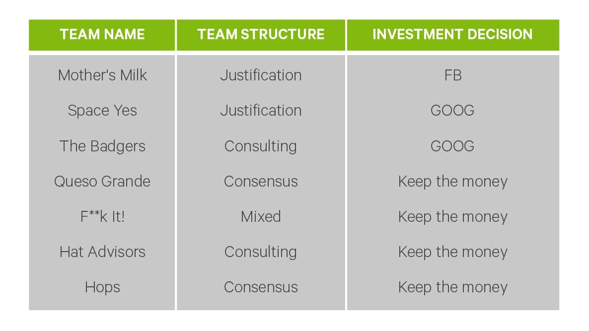 12 Article Decision Making Chart 1