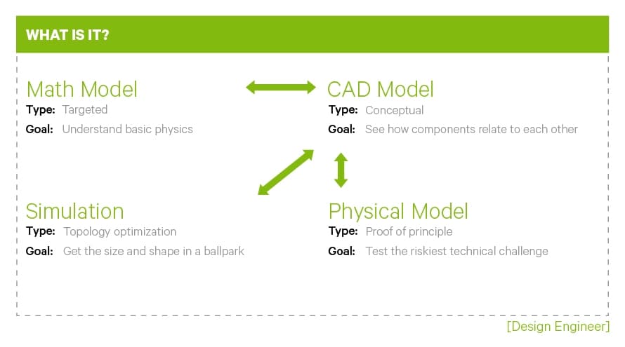 12 Article Darley Virtual Prototyping S2