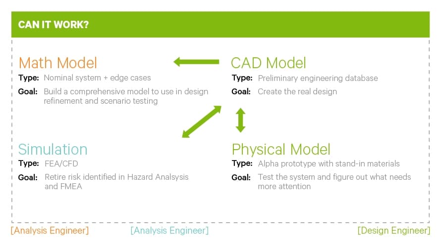 12 Article Darley Virtual Prototyping S3