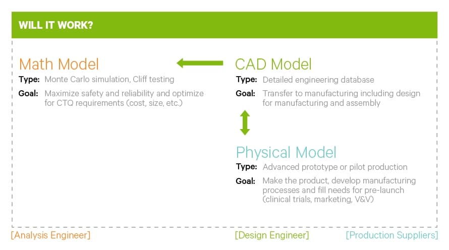 12 Article Darley Virtual Prototyping S4