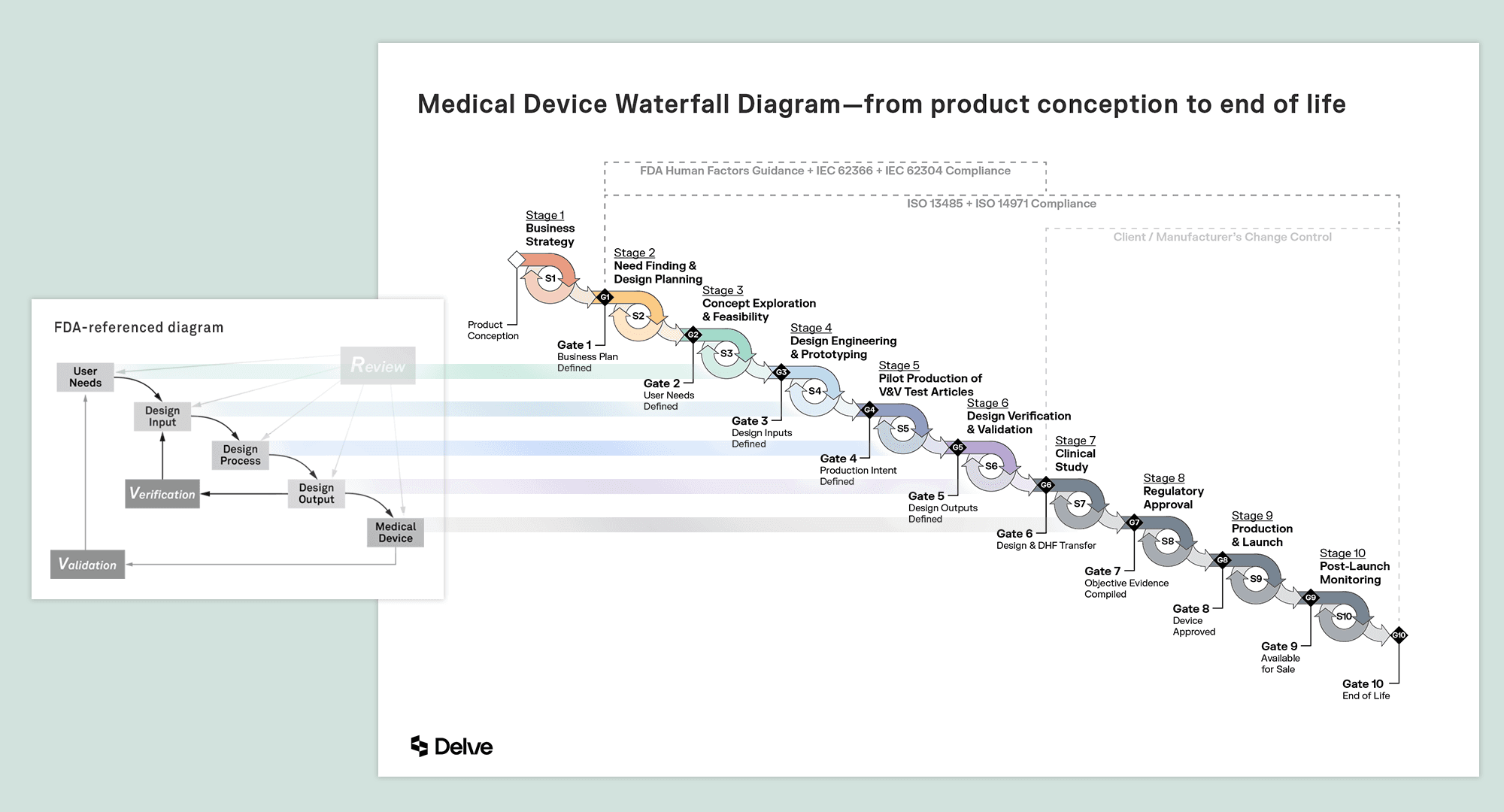 2022 06 23 Waterfall Comparison Graphic falling web