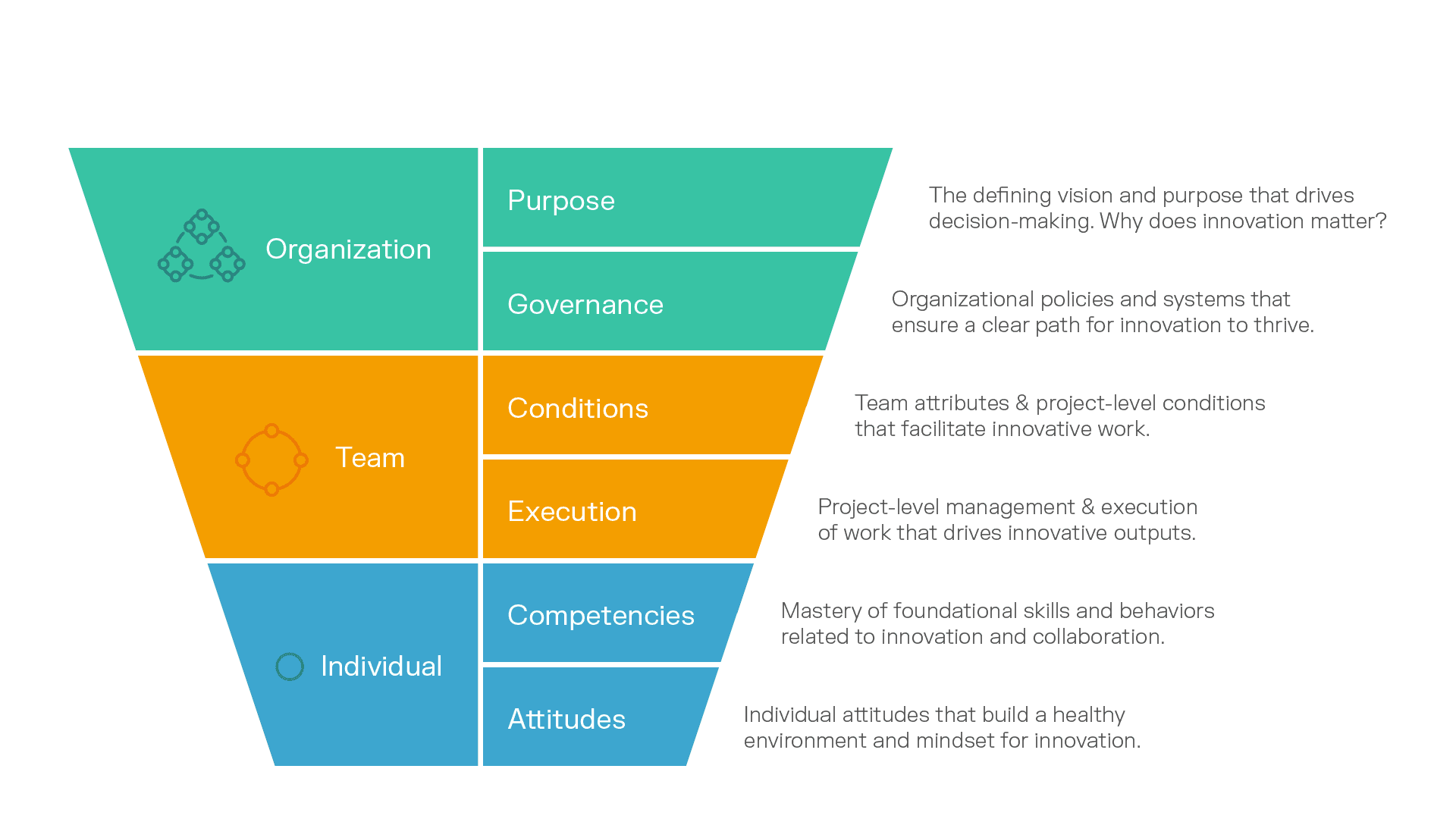 Innvoation enablement diagram FINAL web