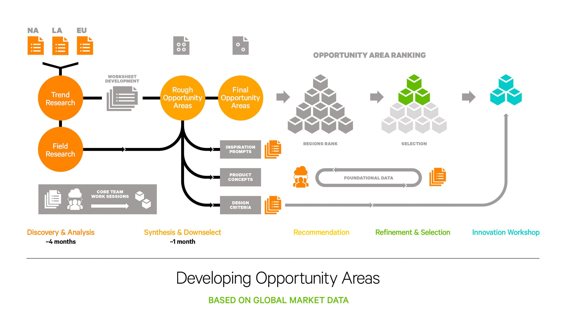 06-Work-Case Study-Spectrum Brands-Global Inno Process-H1 @2x