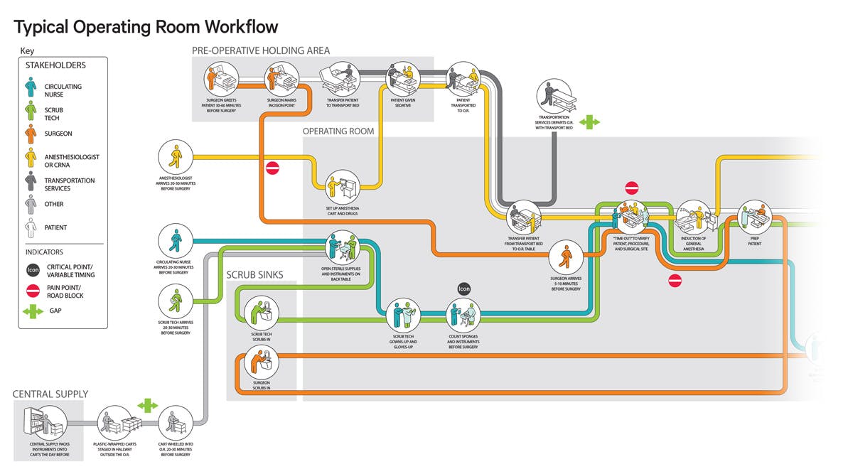 12 Article Ami Service Design Operating Room Map H1