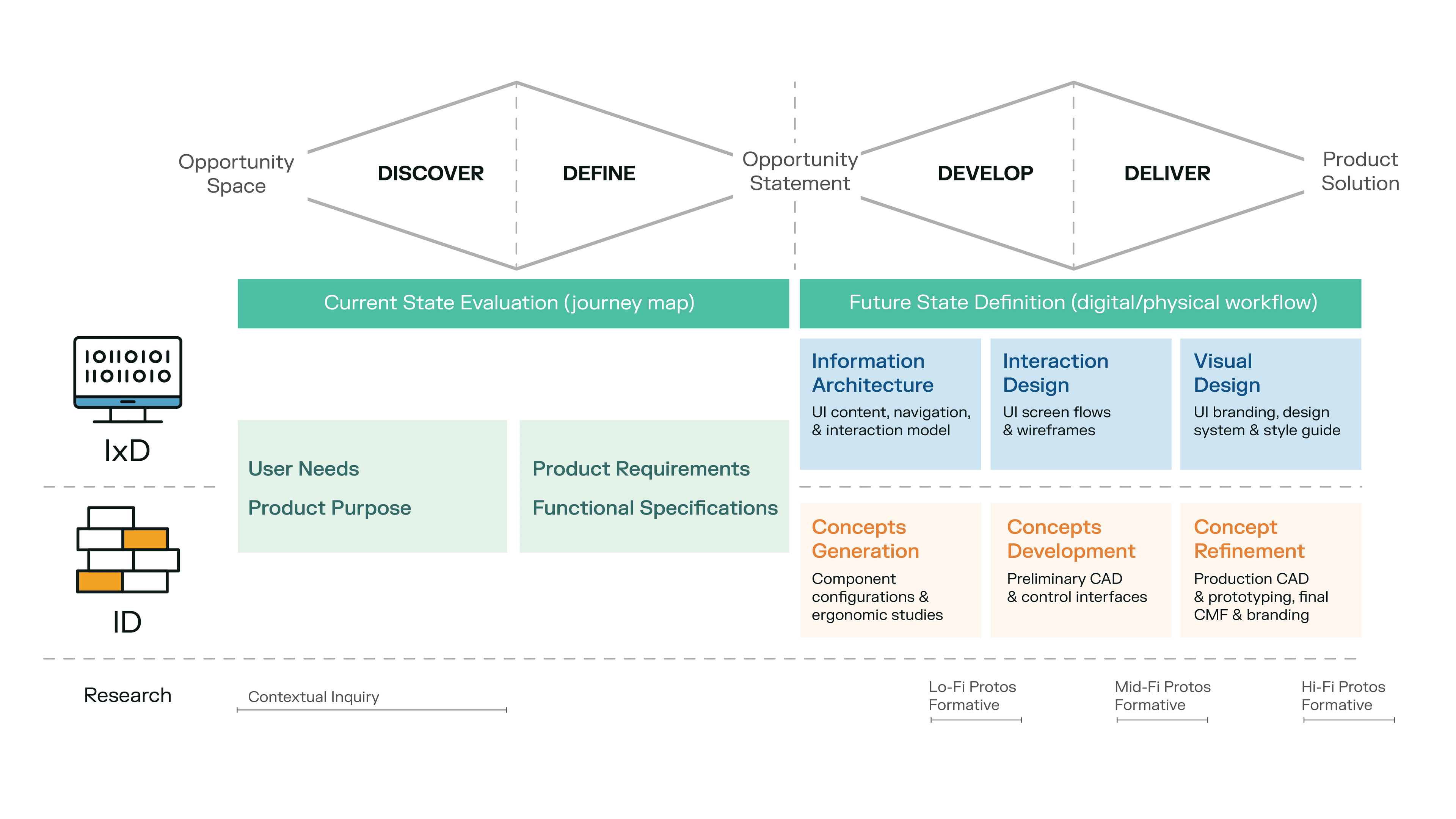 digital medical device design inline3 workflow
