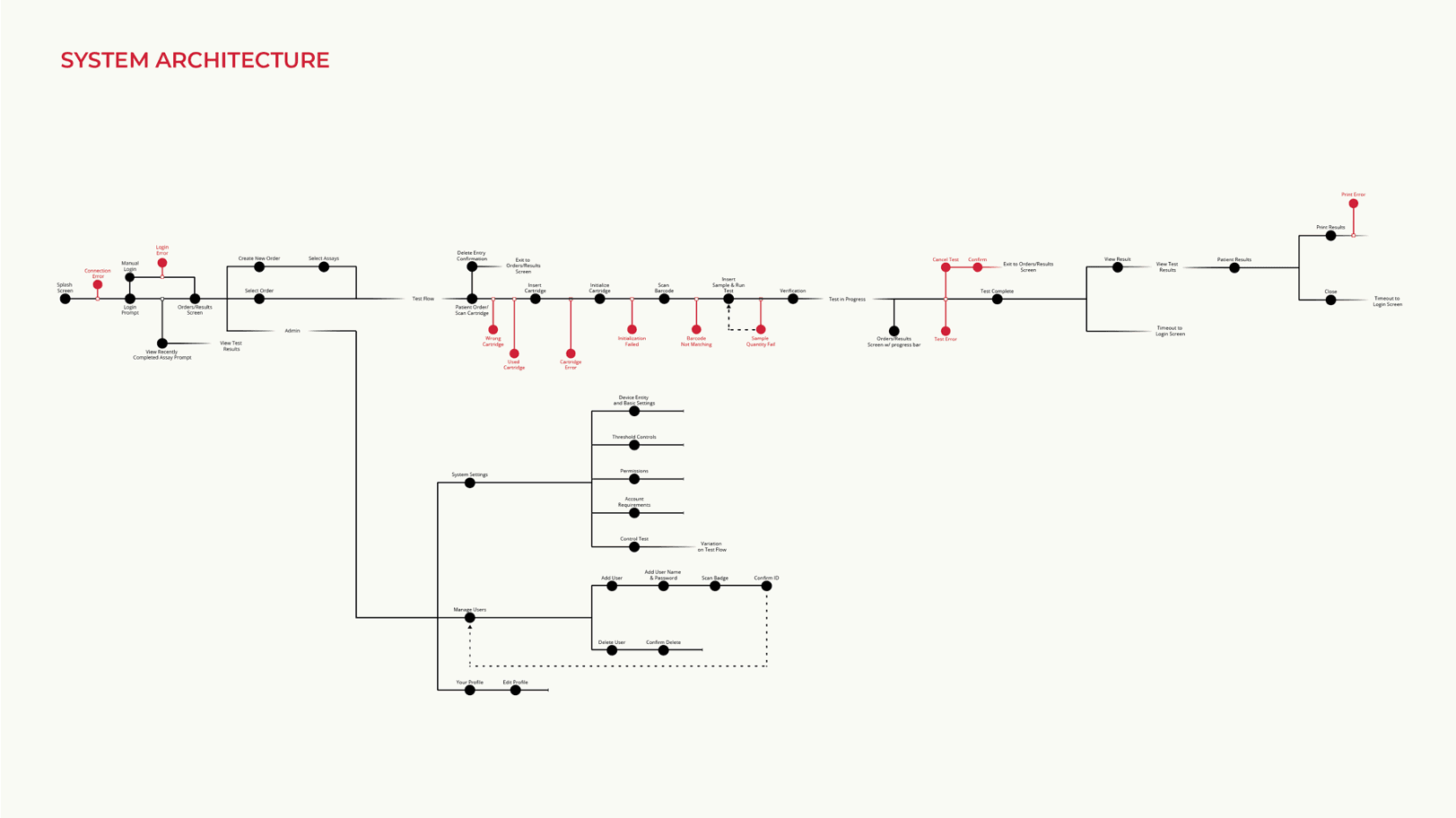 digital medical device design inline6 A